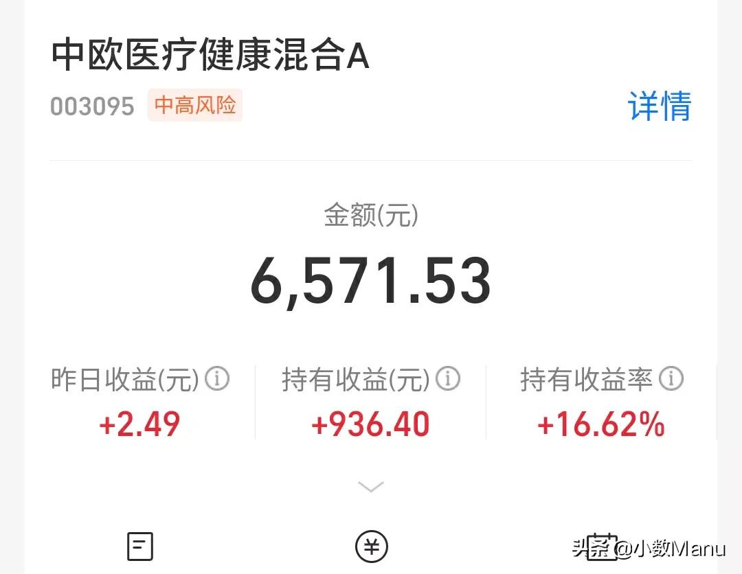 券大涨！白酒28％医疗16％，新能源47％半导体-17％