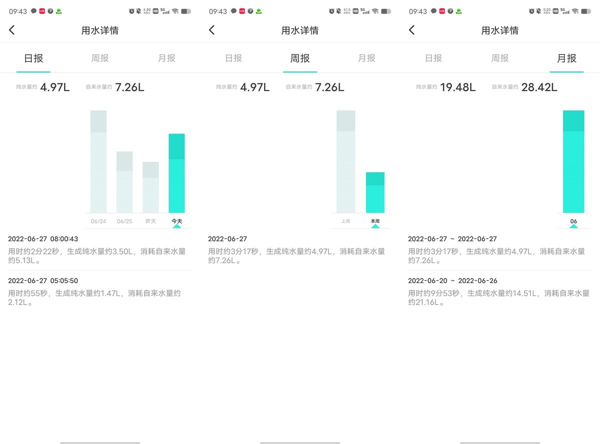 解锁喝水黑科技：云米1200G净水器super S超详细测评