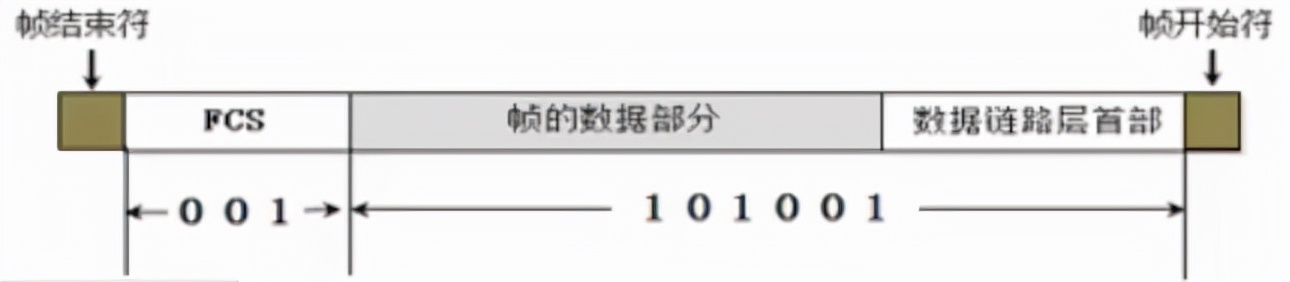 计算机软件水平考试《网络工程师》-第3章 数据链路层-01