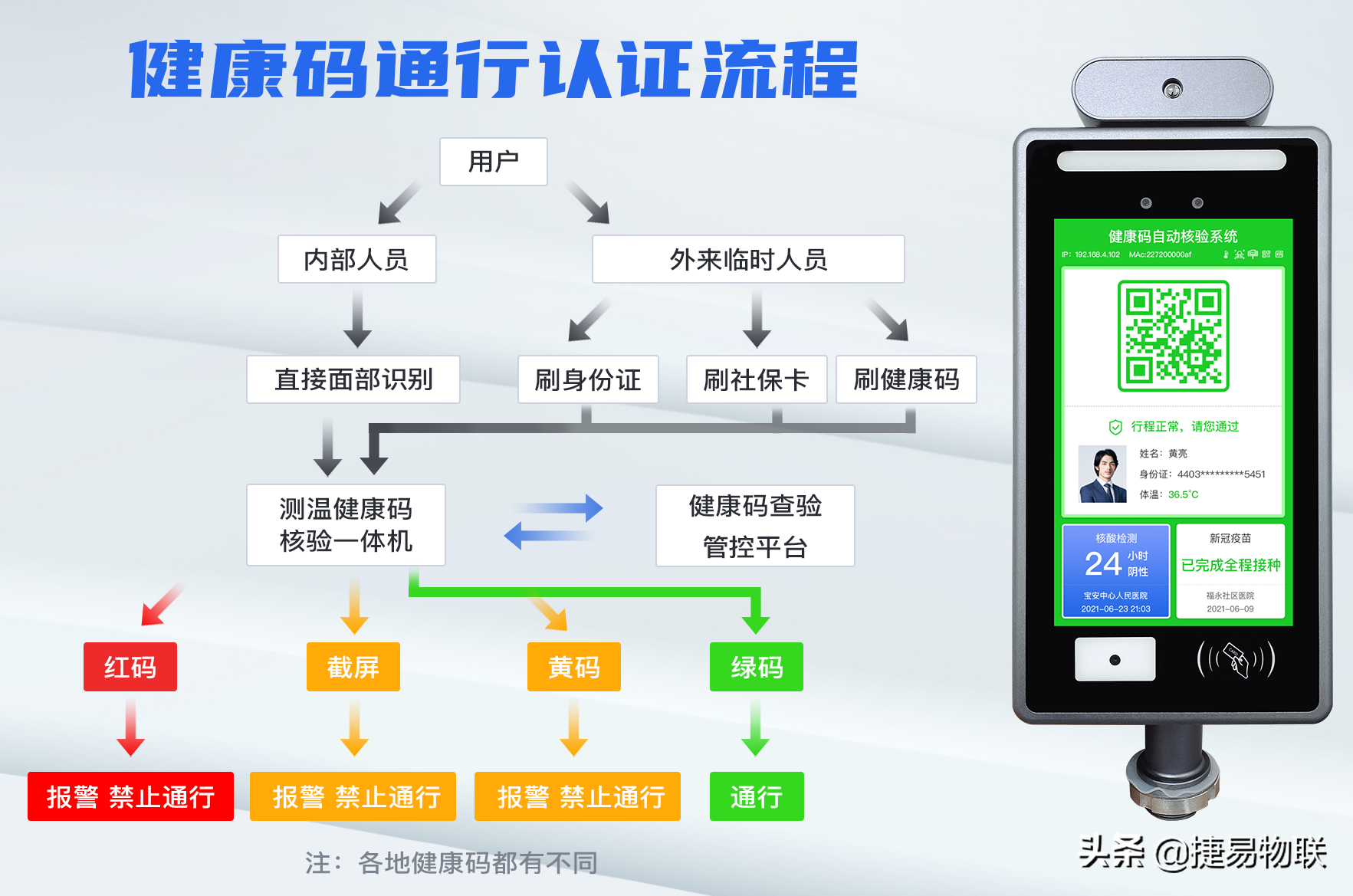 捷易物联电子哨兵白名单系统还能这样用？简直是太方便了