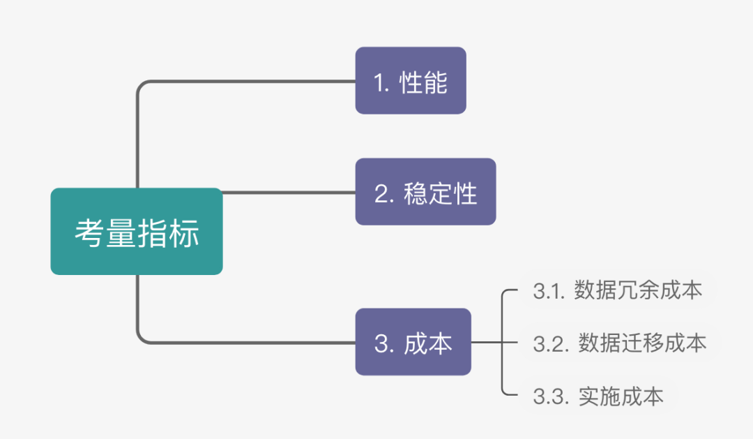 全链路压测：影子库与影子表之争