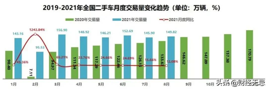 混战十年烧掉百亿,请罗永浩代言,瓜子二手车期待逆风翻盘
