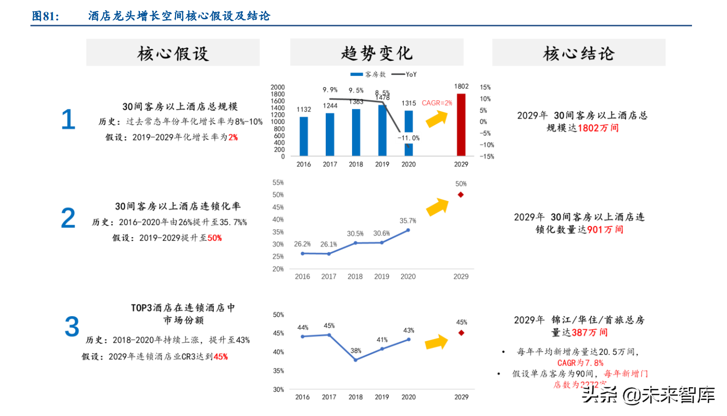 酒店行业深度研究报告：怎么看酒店业的投资机会和行情演绎？