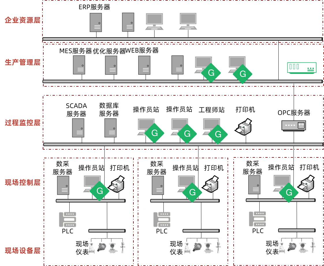 从终端防护开始，为工业主机勒索病毒防护请个&ldquo;贴身保镖&rdquo;