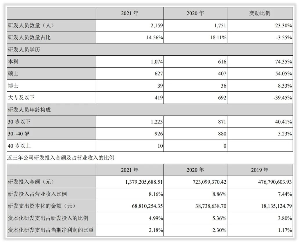 年度简报｜亿纬锂能2021年的变化是什么？