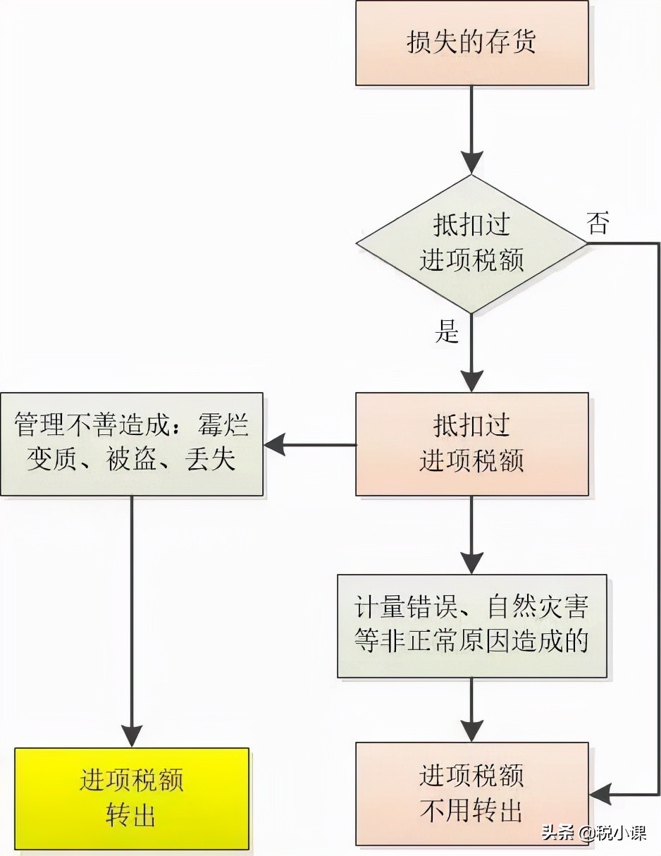 “猪怕过冬，财务怕年终”，要想年末不加班，财务必须做的7件事