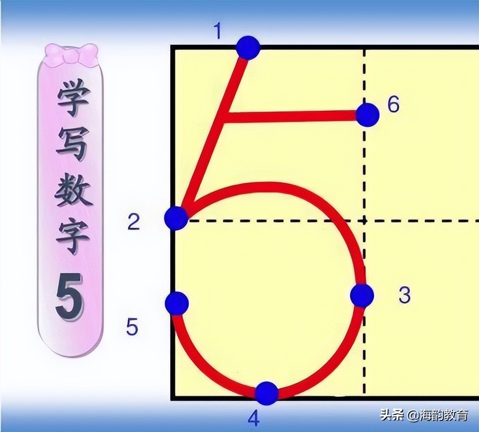 数字0田字格写法图片