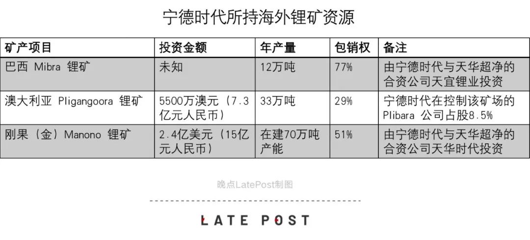 锂价大涨 16 个月，整个电动车产业经历了什么