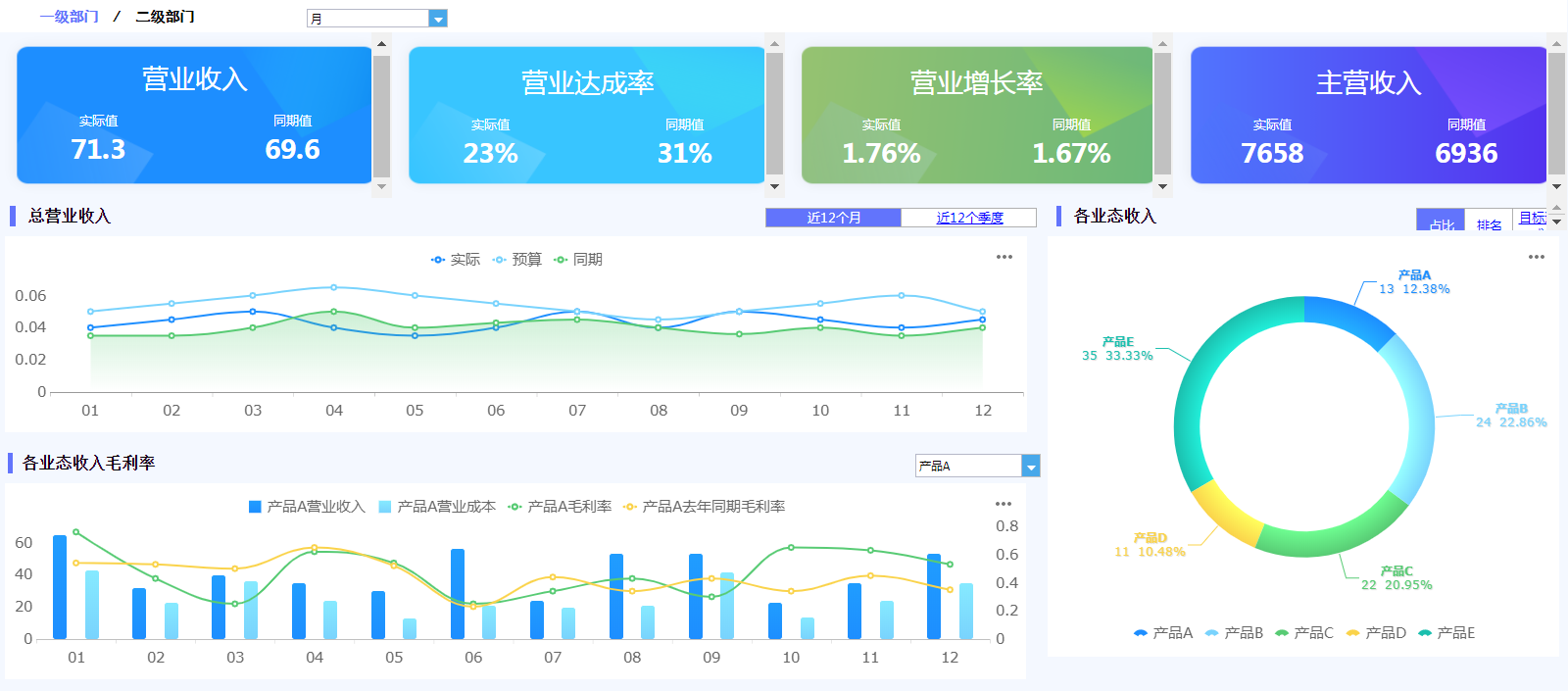 月薪2w的00后女财务，靠这套报表模板征服了老板