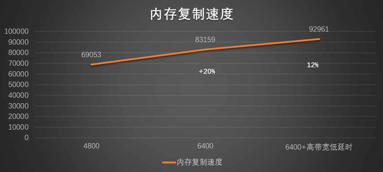 频段带宽40快还是20快（频段带宽选哪个20 40 80）-第14张图片-科灵网