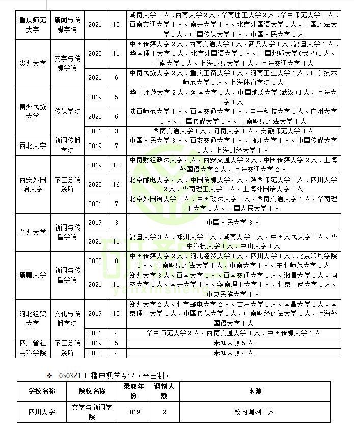 新闻传播学调剂：方法、要求、常识、可调剂专业和可调剂院校汇总