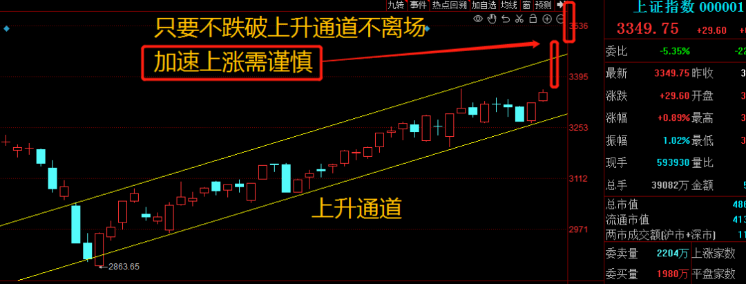 新能源汽车带领市场普跌，接下来要调整了吗？（附行业机会）
