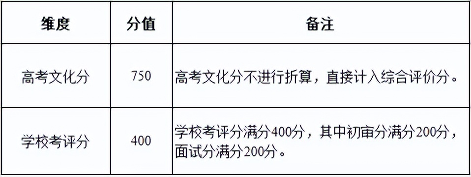 重要提醒|南京林业大学2022年综合评价招生志愿填报指导