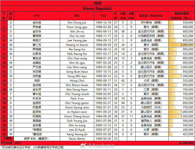 中国对韩国(东亚杯：中国vs韩国，同样是本土球员出战，中韩差距会有多大)