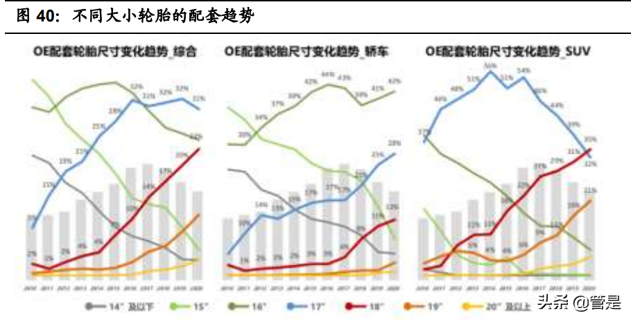 轮胎行业之森麒麟研究报告
