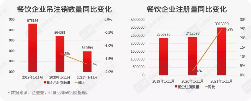 14部门联合发文，将对餐饮业产生怎样的影响？