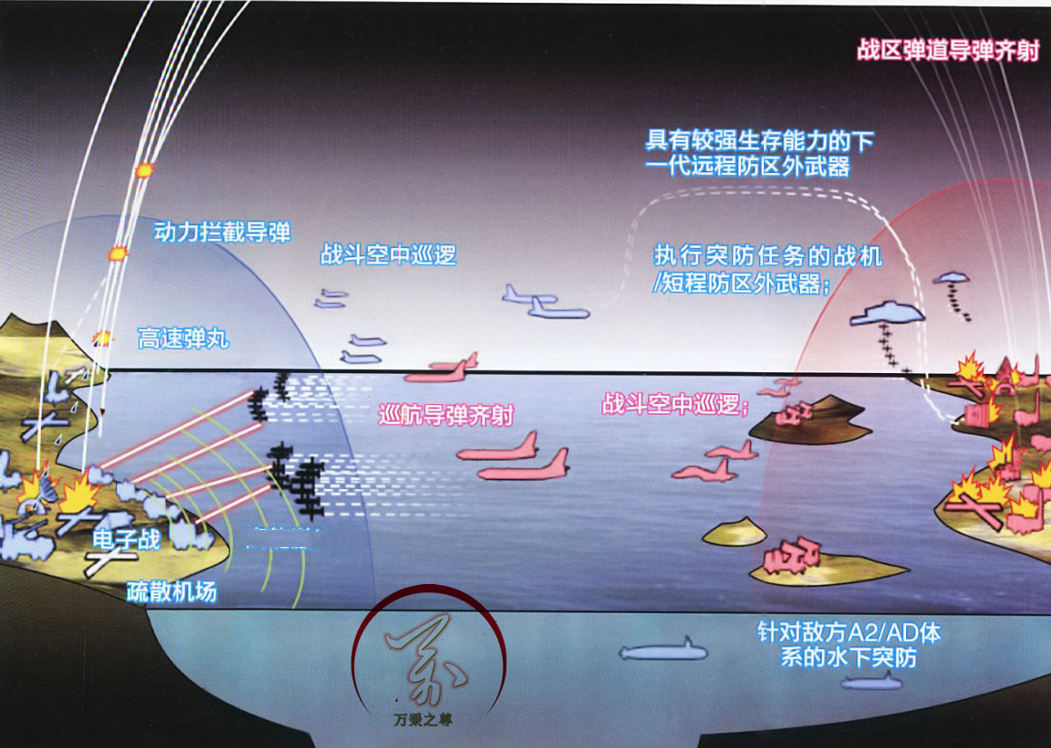 同归于尽？从美国制裁俄罗斯看中国解决台海问题时的中美斗法