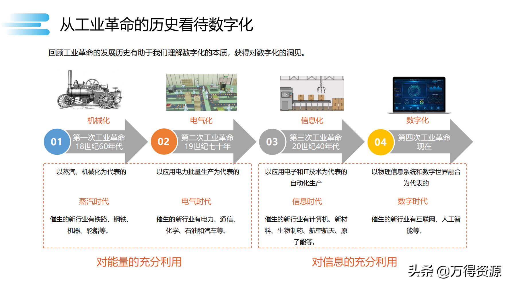 读书笔记《数字化转型》数字化转型规划和具体落地的方法，干货