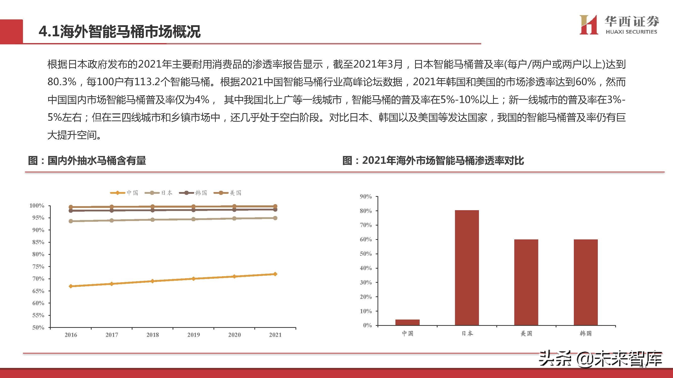 智能马桶行业专题研究：景气赛道，国货突围