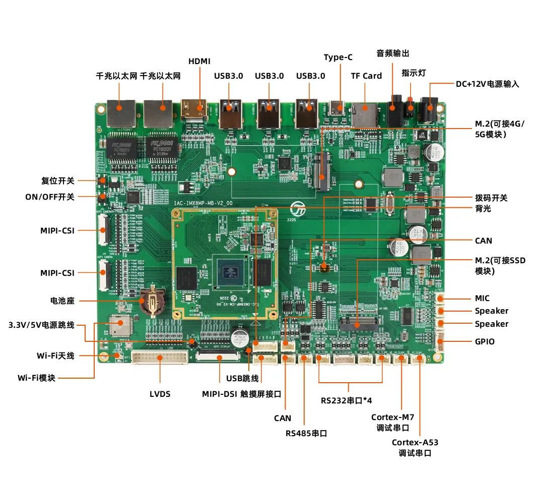 赋能边缘机器学习的启扬i.MX8M Plus开发板