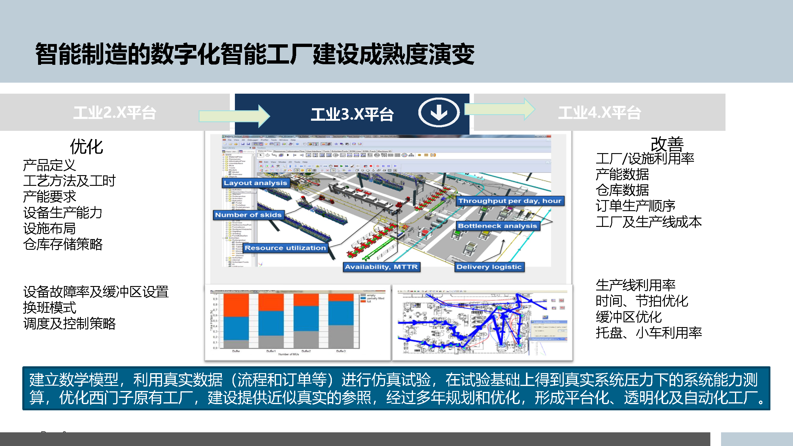 5.3.5-智能制造的数字化工厂规划