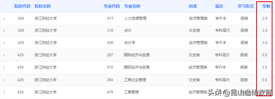 学历改革趋势解读，学历、学位到底什么区别？