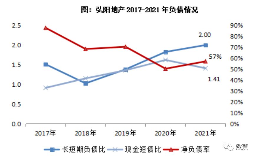 总裁辞职、评级下调、蜜桃换房，弘阳地产危机四伏