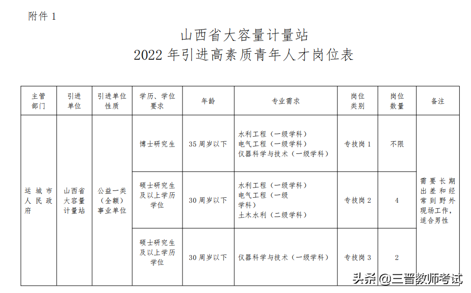 太原理工大学人才招聘（有编制）