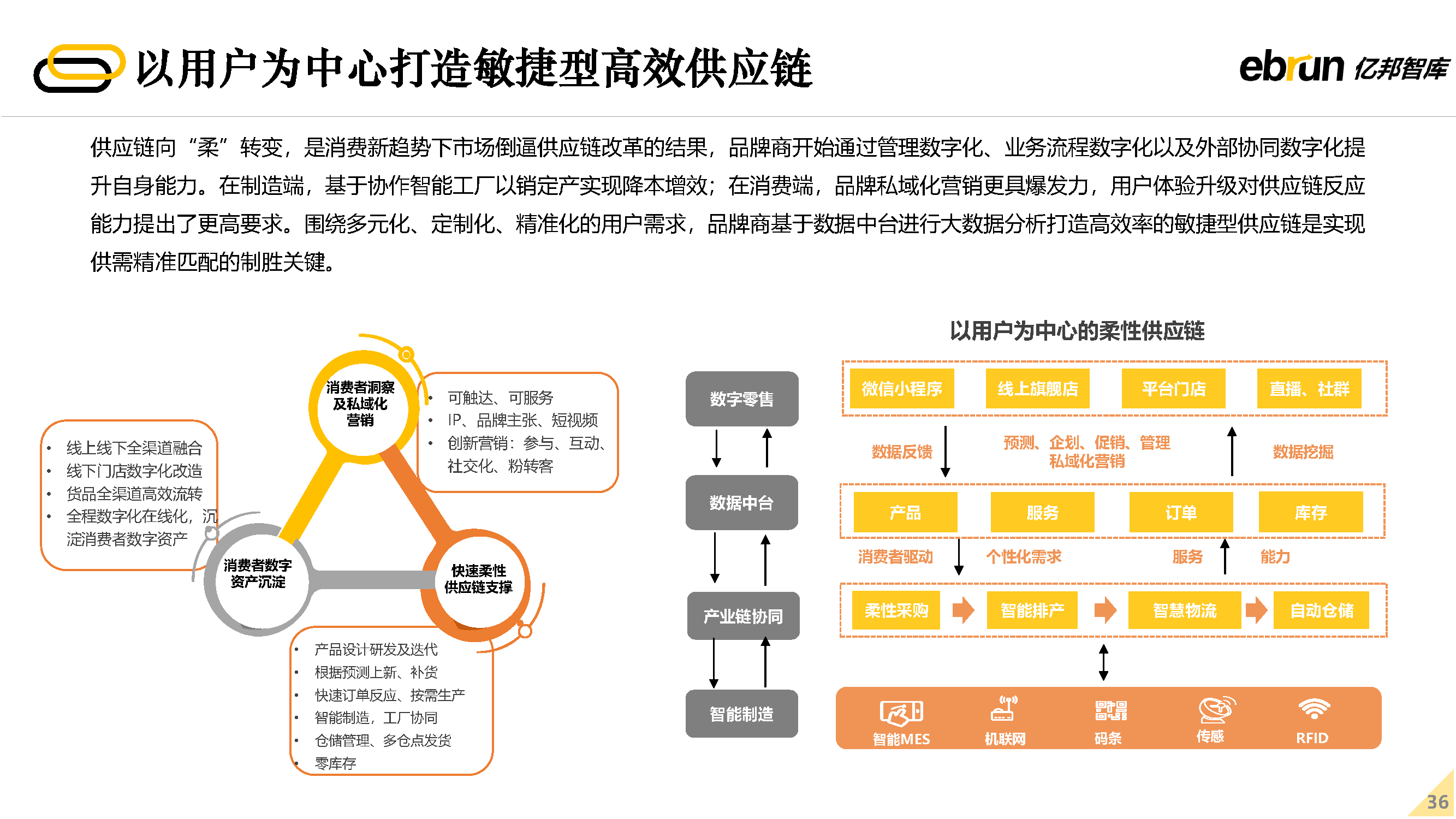 2022δ�����۷�չ����