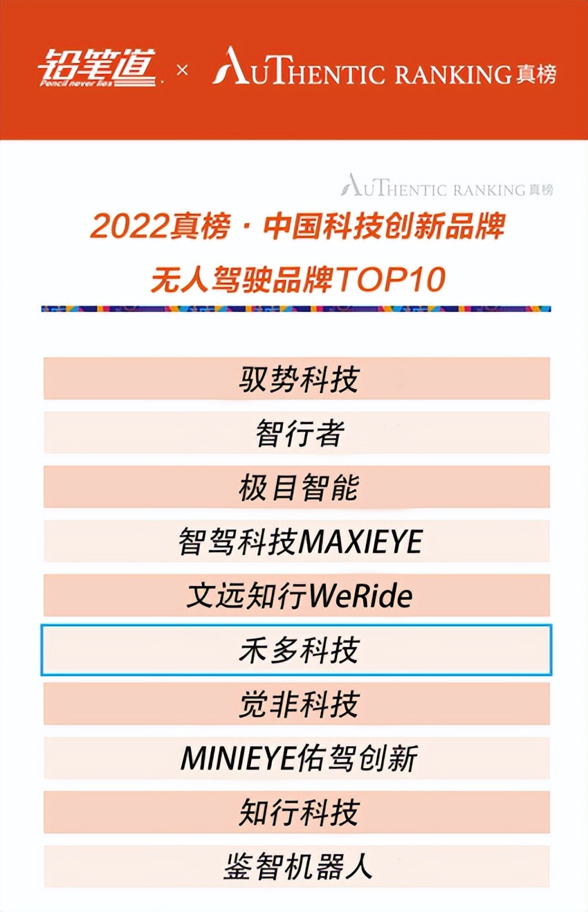 禾多科技登榜「2022真榜·中国无人驾驶品牌 TOP10」