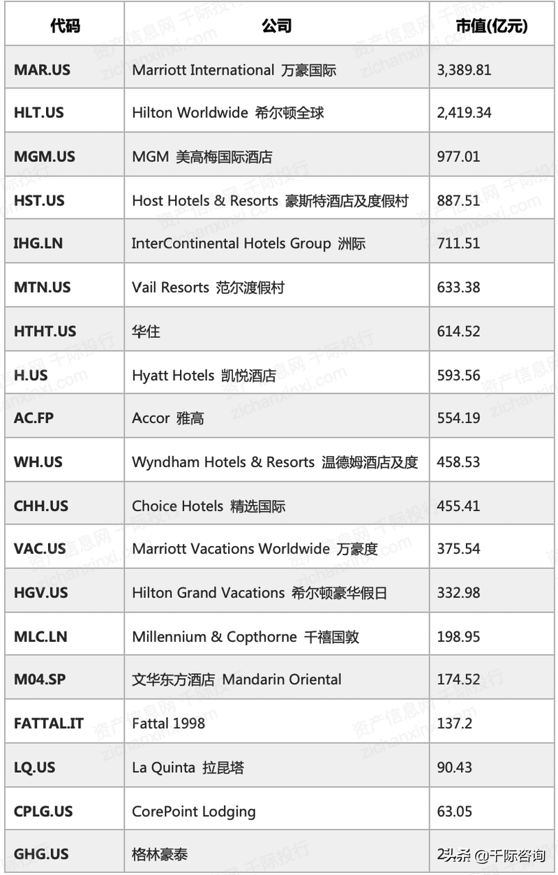 2022年酒店行业研究报告