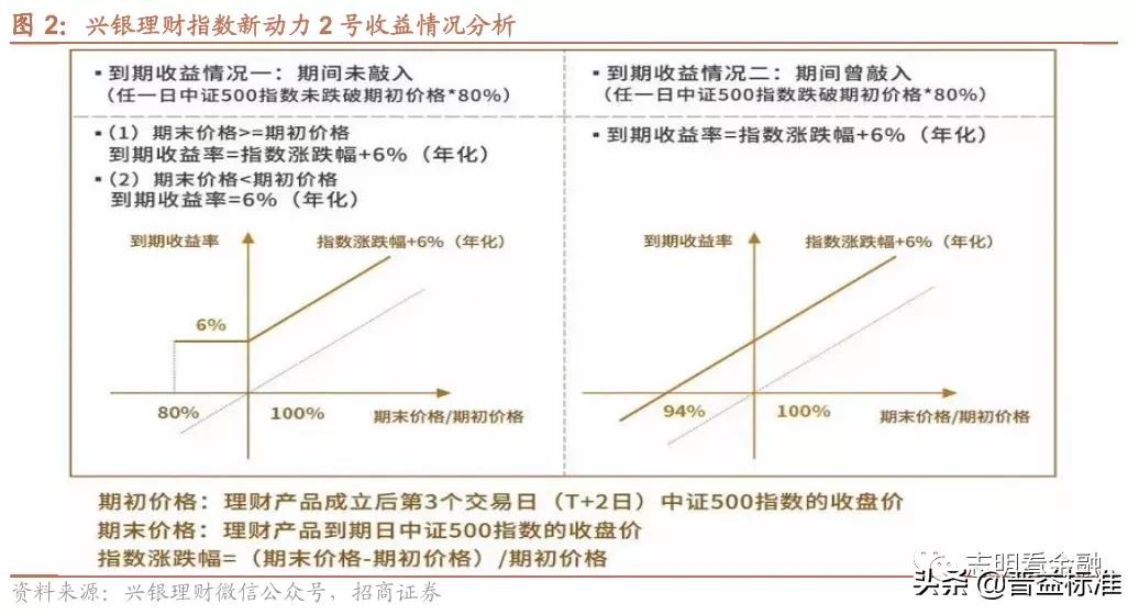 ***理财产品有哪些（2021年***理财产品大盘点详解）