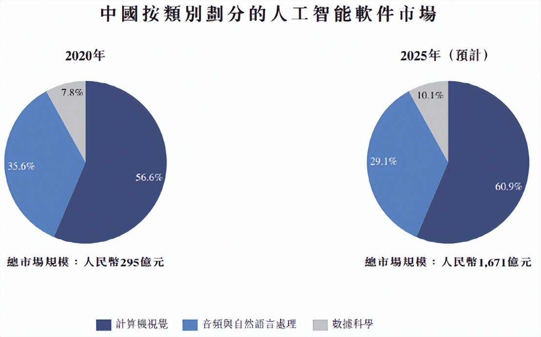 单日蒸发900亿！商汤科技闪崩背后：一场始于IPO的“阴谋”？