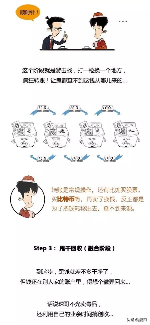 什么是洗钱,