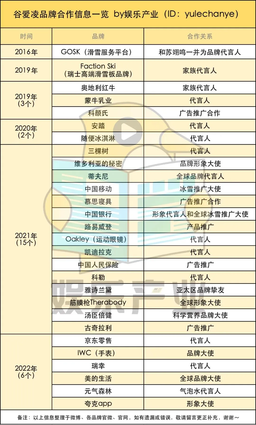 世界杯小米8配置(1500万 代言费、商业价值过亿？理性看待谷爱凌的“顶流人生”)