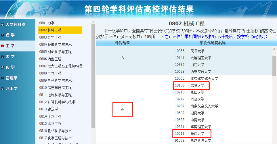 考研院校对比：重庆大学和吉林大学的车辆工程哪个容易考一点？