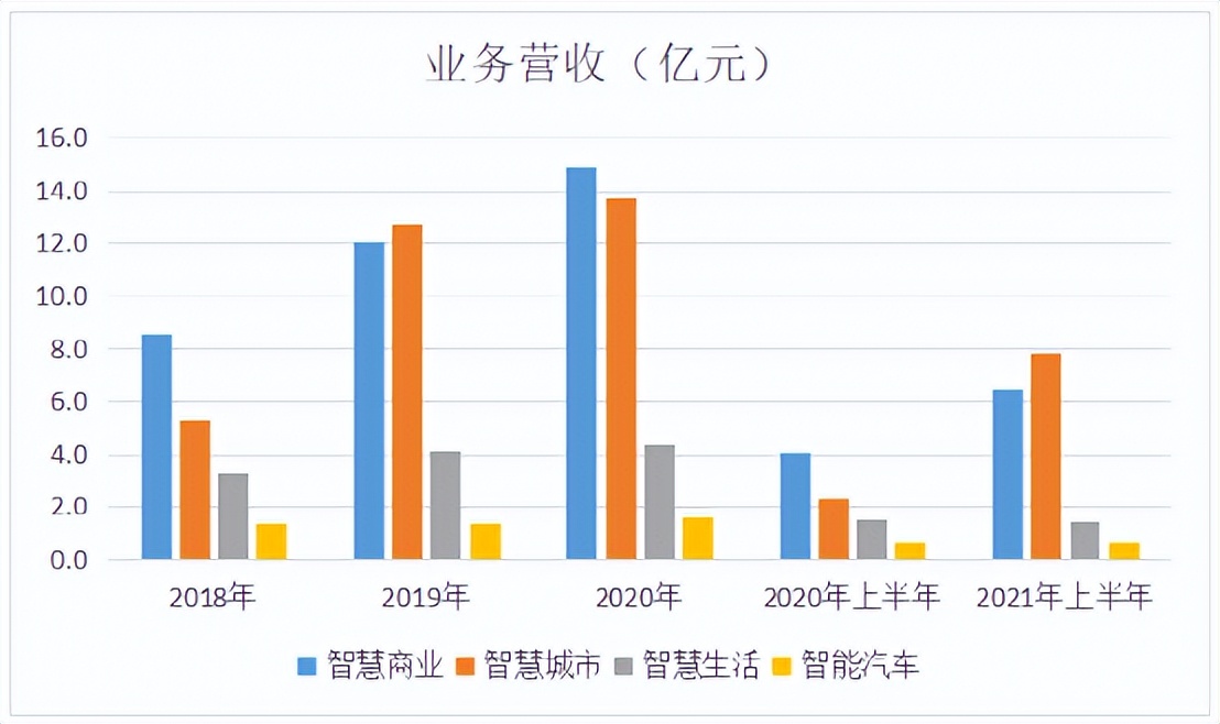 单日蒸发900亿！商汤科技闪崩背后：一场始于IPO的“阴谋”？