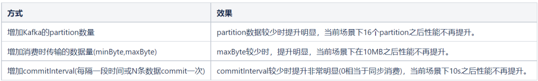 去哪兒網MySQL日志分析實踐，80%數據丟失都給你救回來