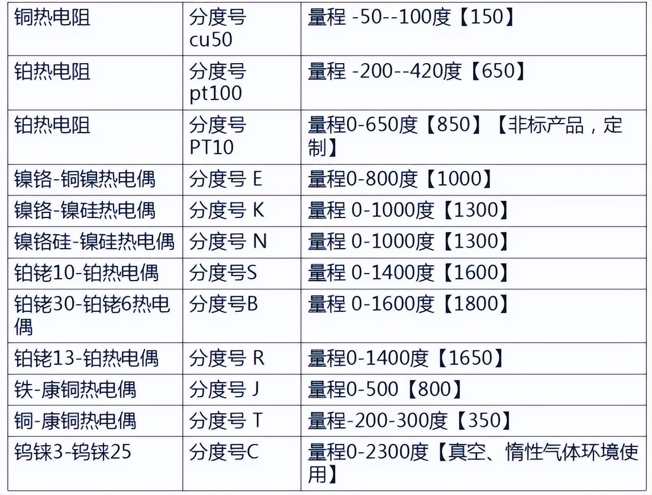 转载--热电偶和热电阻，你真的都搞懂了吗？