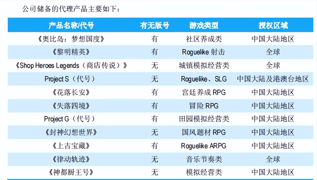 「投资」12.中国游戏界的茅台-吉比特
