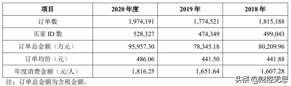 资本疯投、双十一销量王，从辉煌到失落，淘系女装怎么了？
