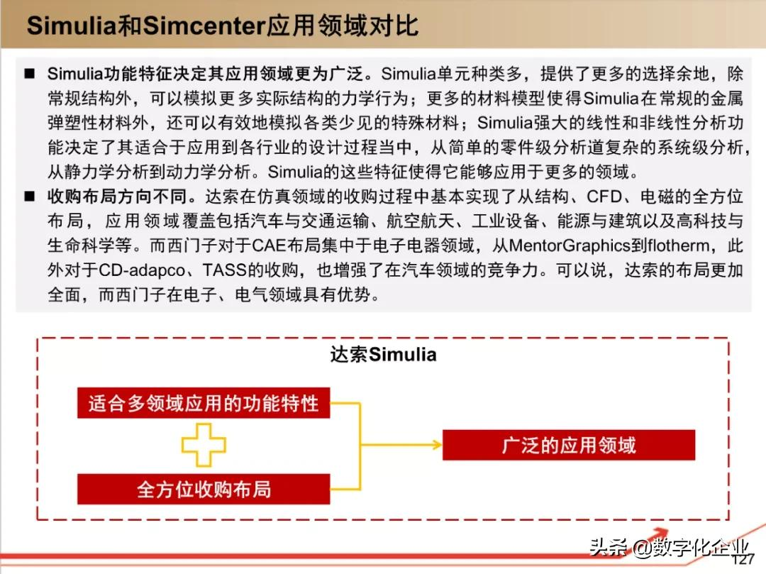 190页PPT读懂工业软件巨头达索Dassault