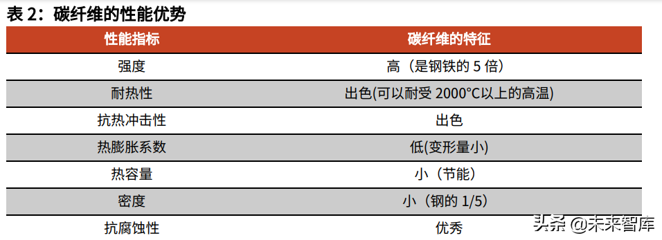 海上风电材料产业分析：国产风电材料企业将获明显利好