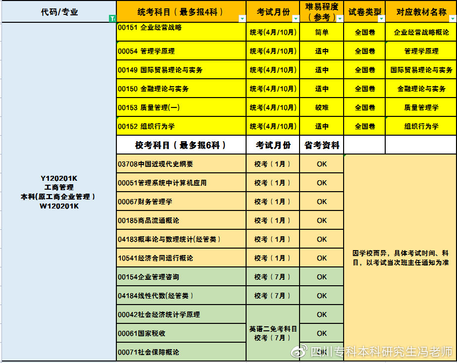 成考未录取直通车丨西华大学自考本科可直接授位