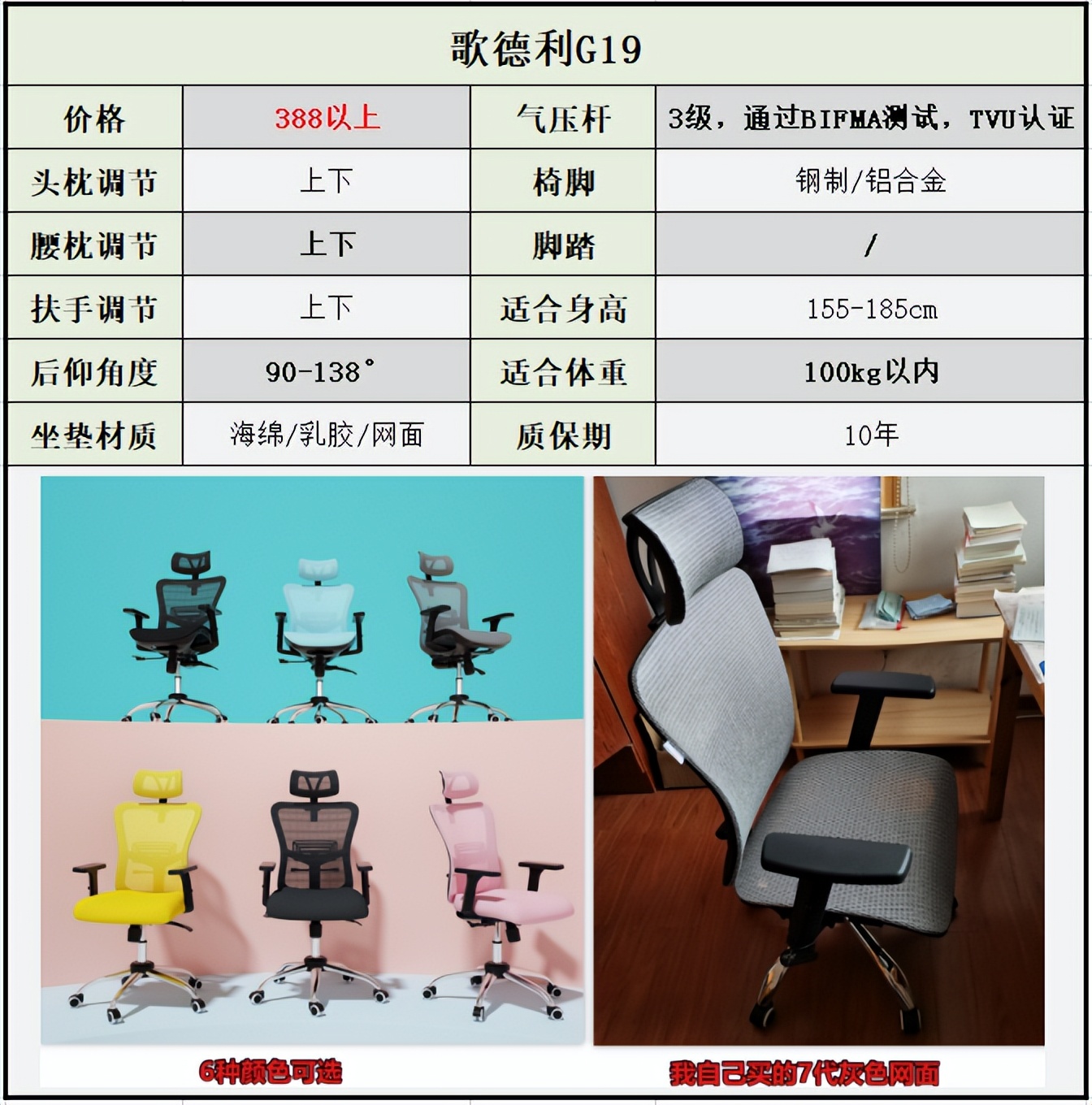 500以下的电竞椅推荐（500价位，歌德利G19人体工学椅分享）