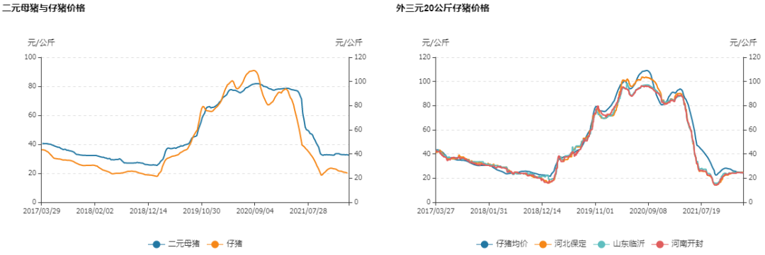 牛钱生猪周报（2022.3.25）