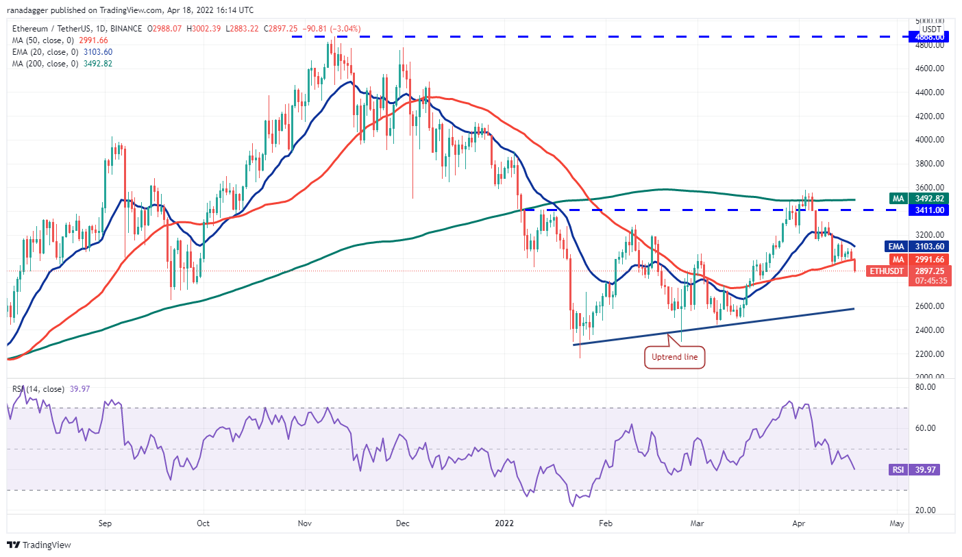 价格分析 4/18：BTC、ETH、BNB、XRP、SOL、ADA、LUNA、DOGE、DOT
