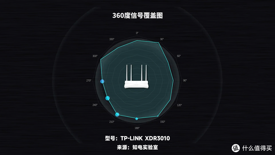 不換路由器也能無線全覆蓋？3個技巧讓WiFi信號提升200%