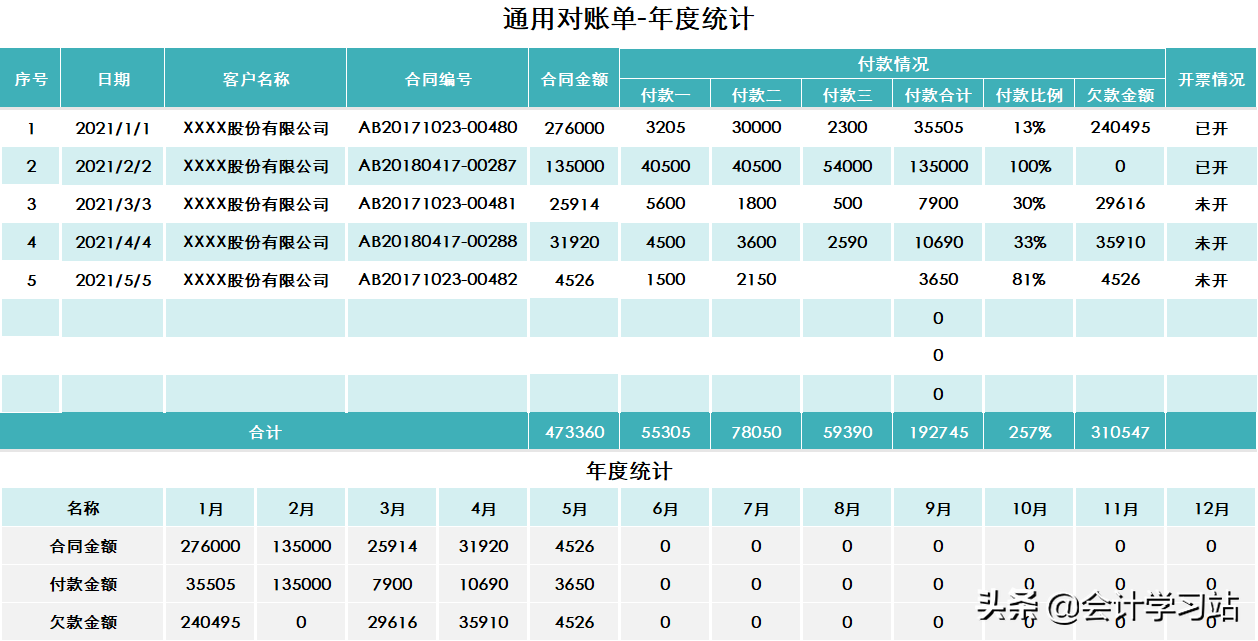 财务经理直言：做会计连对账都做不好，你离失业真的不远了