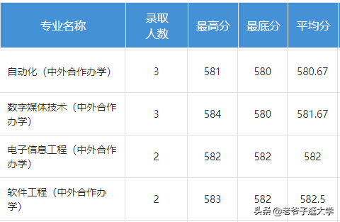 新高考100所热门高校2021年报录实况回顾·福州大学